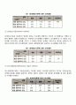 [경영자 의사결정] 확실성·위험·불확실성하에서의 의사결정 5페이지