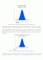 생물통계학 ) 돼지의 성별(M F)에 따라 체중증가량이 다른지 95% 유의수준에서 두 모평균 비교를 실시하라 4페이지