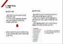 리더십 ) 정주영과 이명박 리더십 비교 8페이지