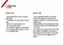 리더십 ) 정주영과 이명박 리더십 비교 15페이지