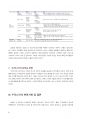 (A+) 논제  핀테크(Fintech)산업의 최근 발전 현황을 조사해서 정리해 보시오 6페이지