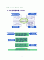 리더십의 종류와 실패한 리더의 행동 유형 5페이지