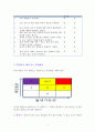업무 추진시의 위험요소 관리단계 2페이지