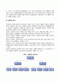 기업의 조직구조의 유형 기능별 조직구조 사업부제조직 매트릭스조직 3페이지