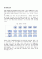 기업의 조직구조의 유형 기능별 조직구조 사업부제조직 매트릭스조직 4페이지