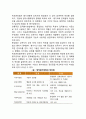 인적자원관리] 업적평가 업적평가방법 업적평가시의 오차 4페이지
