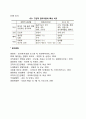 고전적 조직이론 페이욜의 행정관리를 읽고 주요 내용을 요약하고 자신의 생각을 기록하여 제출하시오 4페이지