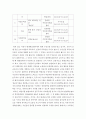 본인 주변에 있는 평생교육기관의 경영전략 및 대표 프로그램을 기술하고 개선 방향을 제시하시오 5페이지