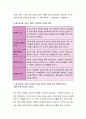허시와 블랜차드의 상황모형에 근거하여 자신이 속해 있는 부서 (병동 또는 가족 등 어느 집단이든 상관없음)의 구성원 성숙도를 진단하고, 집단에 가장 적합한 지도자 행동 유형 (리더십 스타일)은 무엇인지 매니지리얼 그리드 이론을 기초로 하여 결정하시오 6페이지