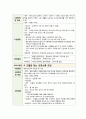 보건소 지역사회간호학 실습 Case Study 고혈압 5페이지