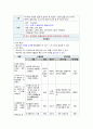 보건소 지역사회간호학 실습 Case Study 고혈압 14페이지