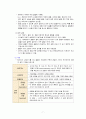 보건진료소 지역사회간호학 실습 - 골절에 대하여 7페이지