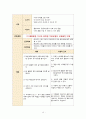 보건진료소 지역사회간호학 실습 - 골절에 대하여 15페이지