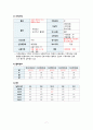 성인간호학 실습case study - 만성신부전  7페이지