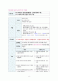 성인간호학 실습case study - 만성신부전  12페이지
