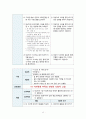 성인간호학 실습case study - 만성신부전  13페이지