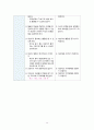 성인간호학 실습case study - 만성신부전  14페이지