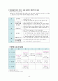 정신간호학 실습 case study - 조현병(스키조) 10페이지