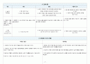 지역사회간호학 실습case study - 진폐증 (오마하 진단) 12페이지