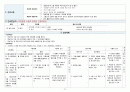 지역사회간호학 실습case study - 진폐증 (오마하 진단) 13페이지