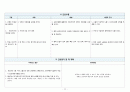 지역사회간호학 실습case study - 진폐증 (오마하 진단) 14페이지