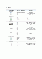 여성간호학 실습 Case study - 제왕절개 9페이지