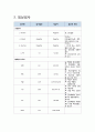 여성간호학 실습 Case study - 제왕절개 10페이지