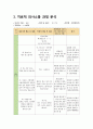 정신간호학 실습 Case Study - 치료적 비치료적 의사소통 방어기전 관찰 기록지 이상행동관찰 1페이지