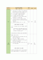 정신간호학 실습 Case Study - 치료적 비치료적 의사소통 방어기전 관찰 기록지 이상행동관찰 4페이지
