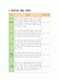 정신간호학 실습 Case Study - 치료적 비치료적 의사소통 방어기전 관찰 기록지 이상행동관찰 5페이지