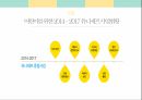 지역사회간호학 - 한국건강증진원 UNICEF ppt 17페이지