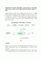 회계정보이용자의 의의(개념 뜻)을 설명하고 강의에 소개된 이외 다른 회계정보이용자가 있는가 있다면 누구이며 그들은 무엇을 위해 회계정보가 필요한지 기술하라 2페이지
