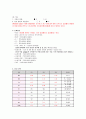 모성간호학 컨퍼런스 조기분만 조산 10페이지