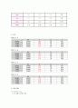 모성간호학 컨퍼런스 조기분만 조산 11페이지