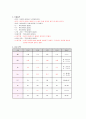 성인간호학 컨퍼런스(난소악성종양) 8페이지