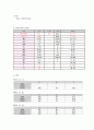 아동간호학 컨퍼런스(황달) 9페이지