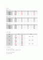 아동간호학 (혈소판감소증) 7페이지