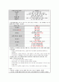 아동간호학 (혈소판감소증) 14페이지