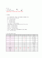 임신성 당뇨 (모성) 컨퍼런스 7페이지