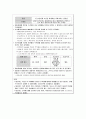 임신성 당뇨 (모성) 컨퍼런스 15페이지