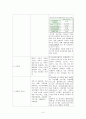 정신보건센터 지역사회 정신간호실습 컨퍼런스 3페이지