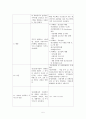 정신보건센터 지역사회 정신간호실습 컨퍼런스 5페이지