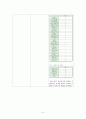 정신보건센터 지역사회 정신간호실습 컨퍼런스 6페이지