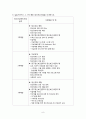 정신보건센터 지역사회 정신간호실습 컨퍼런스 8페이지