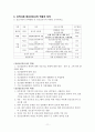 정신보건센터 지역사회 정신간호실습 컨퍼런스 11페이지