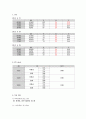 폐렴 컨퍼런스 10페이지