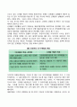 마케팅 믹스에서 가장 중요한 것이 무엇인지 선정하고 그 이유를 말해 보시오 4페이지