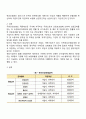 우리나라 5대 보험을 열거하고 설명하세요 5페이지