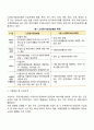 우리나라 5대 보험을 열거하고 설명하세요 9페이지