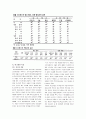(A+받음) 간호연구 간호대학생들의 욕설사용이 스트레스에 미치는 영향 5페이지